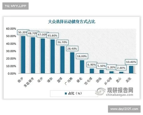 企业支持全民健身模式：一生优品联动300社团办赛